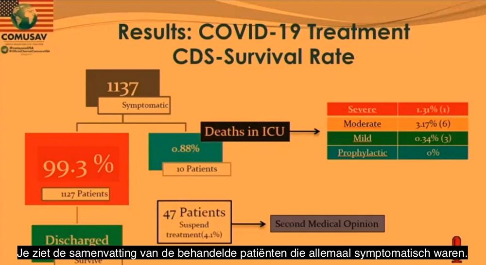 Dr. Aparicio (Mexico) claimed “Wateroplossing van chloordioxide (CDS) geneest 99,3% van de behandelde COVID-19 patiënten”