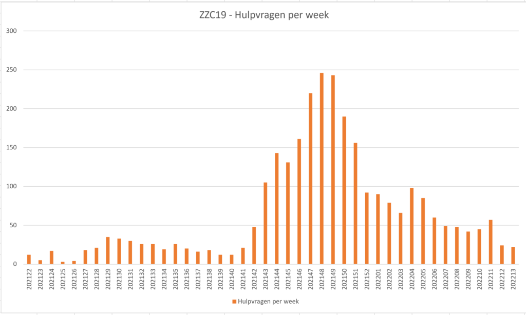 Artsen onder zware druk gezet door de inspectie