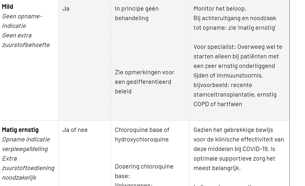 SWAB weigert Ivermectine positief te adviseren; ANBB stuurt daarom nu ook brief naar het NHG.